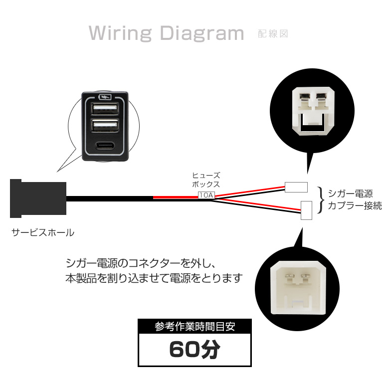 トヨタ ダイハツ 車専用 2ポートusb増設 Qc3 0対応 急速充電ポートビルトイン スイッチパネル サービスホール