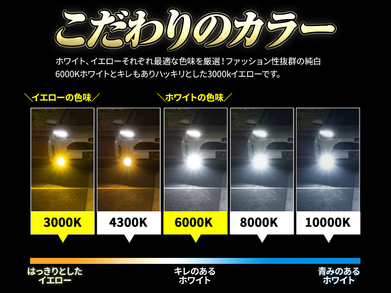 逸品】 新型 LED フォグランプ 交換バルブ高速回転ファン搭載 単色発光 ホワイト イエロー ミニフォグ マイクロフォグ 高輝度 クラウン 220系  プリウス 50系 カローラ 210系 ハリアー 80系 ヤリス ヤリスクロス 車検対応 L1B