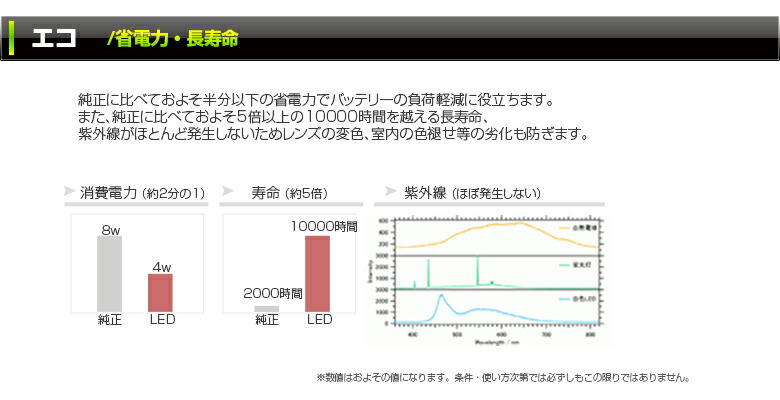 エコ省電力長寿命