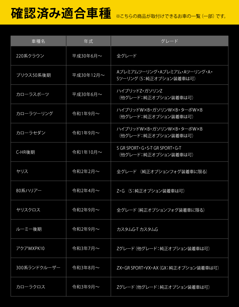 C Hr 後期 専用マイクロフォグ ミニフォグ Led シェアスタイル 大好評です