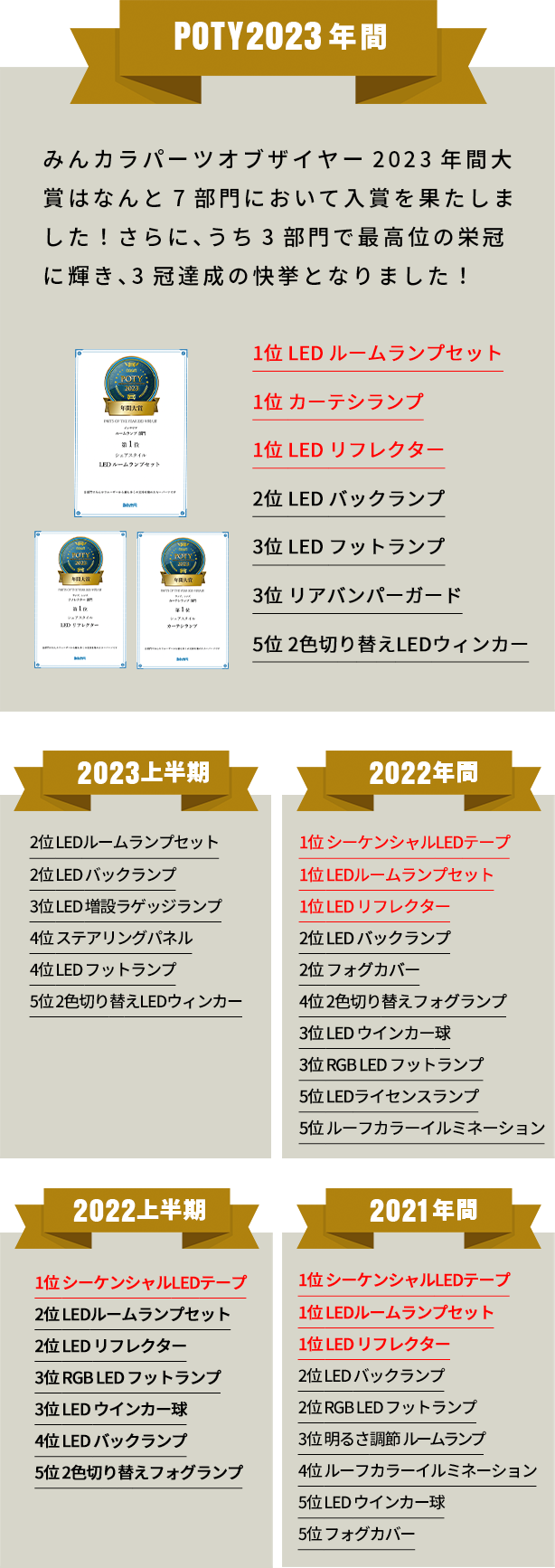 各ランキング