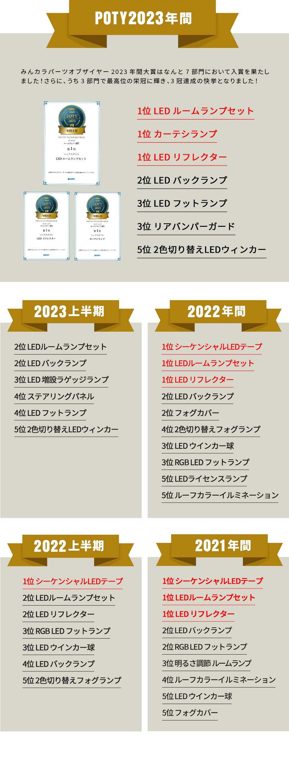 各ランキング